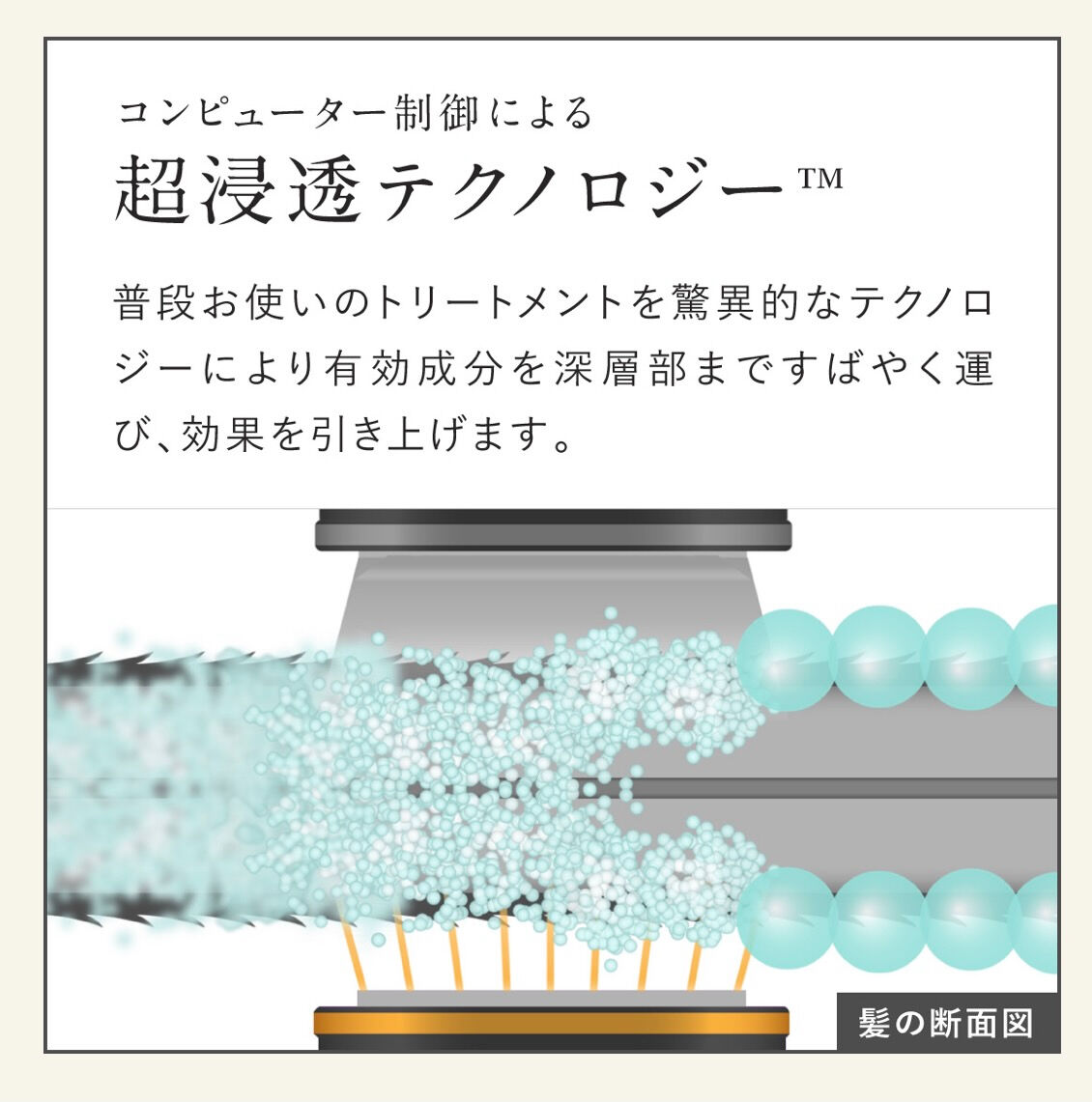超音波トリートメント
